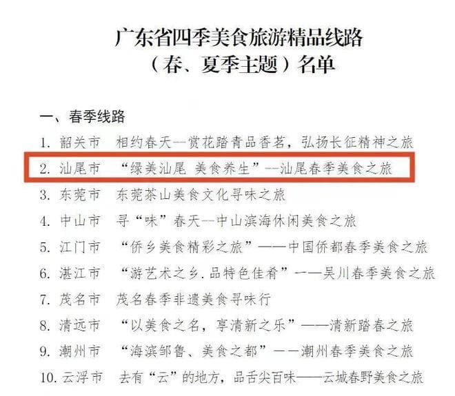 途径碣石玄武山、浅澳，省级推荐，汕尾这条旅游路线入选！