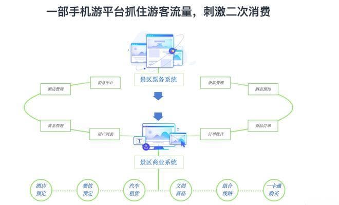 智慧景区升级：二维码服务带来五大便捷体验