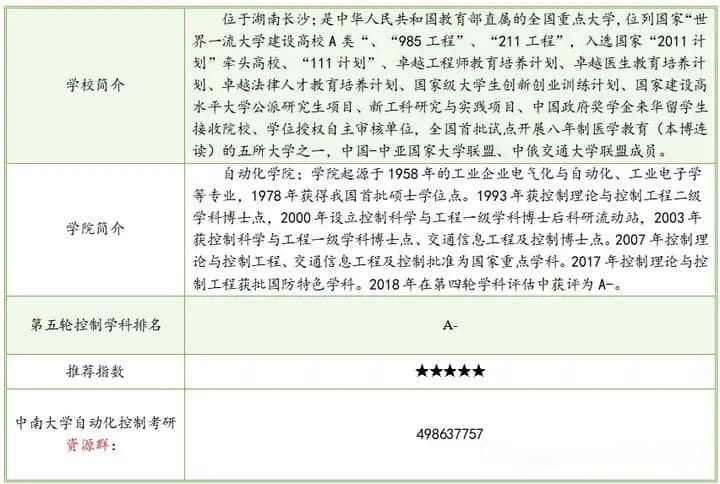 25届最近5年中南大学自动化考研院校分析