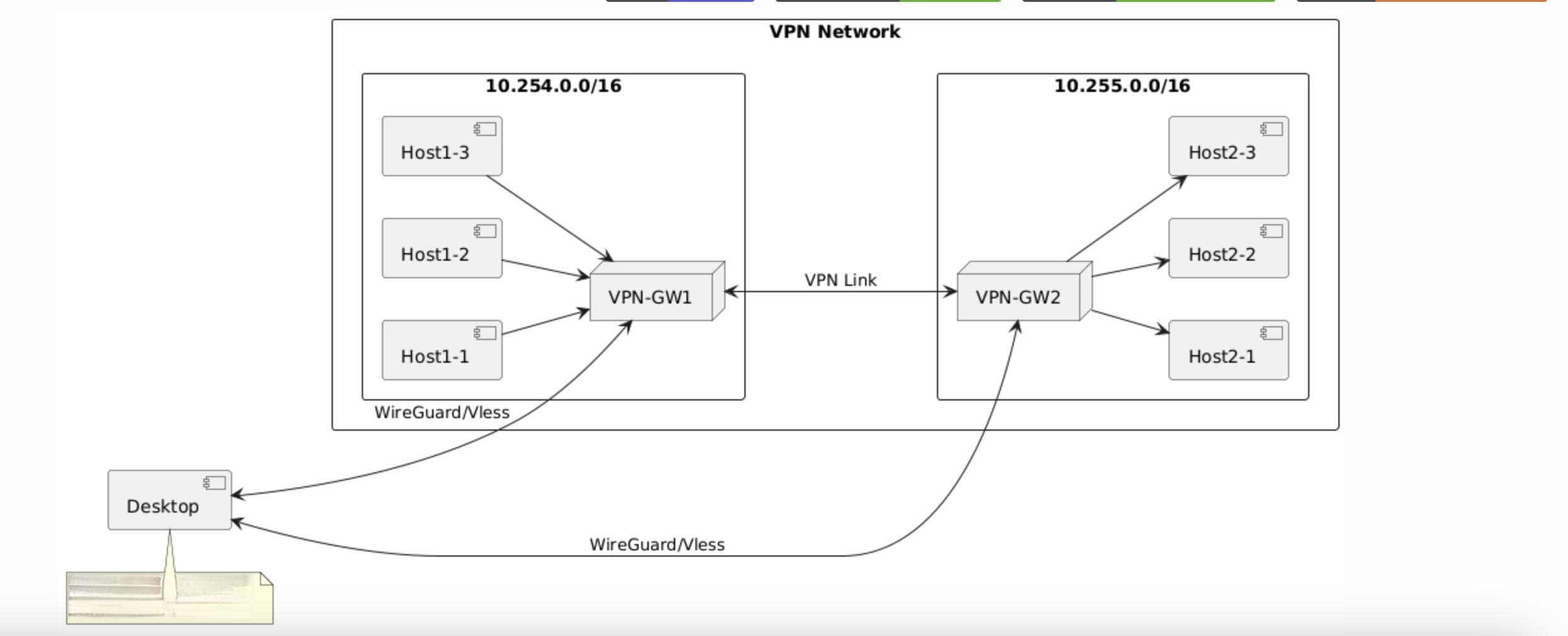 使用 WireGuard 构建跨云 VPN 网络