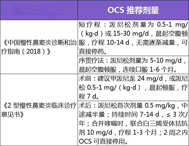 慢性鼻窦炎的用药选择