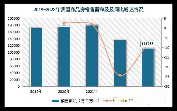 我国建筑保温材料行业：政策驱动长期向好 下游房地产市场需求有所疲软