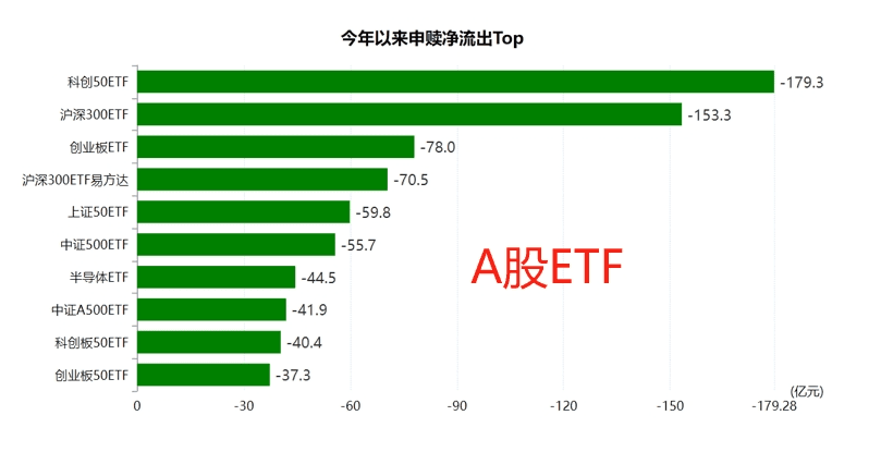 透过ETF份额变化，洞察聪明资金流向