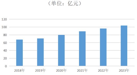2024年止咳药行业政策分析：行业标准确保药品安全有效