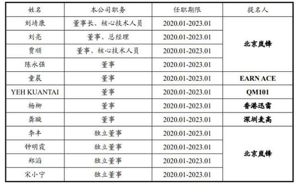 影石创新IPO调查：董事会结构异常引质疑 四名特定股东“关联关系”待解