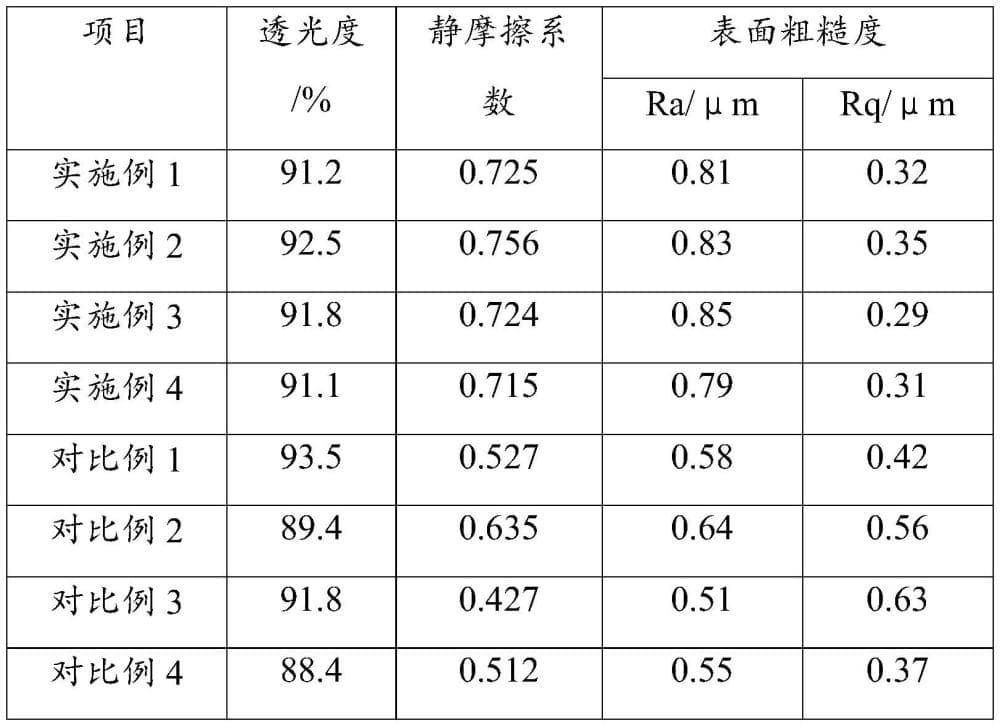 一种高耐磨类纸膜及其制备方法和应用与流程