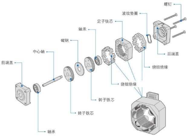 51单片机学习笔记：小型直流电机和五线四相电机控制