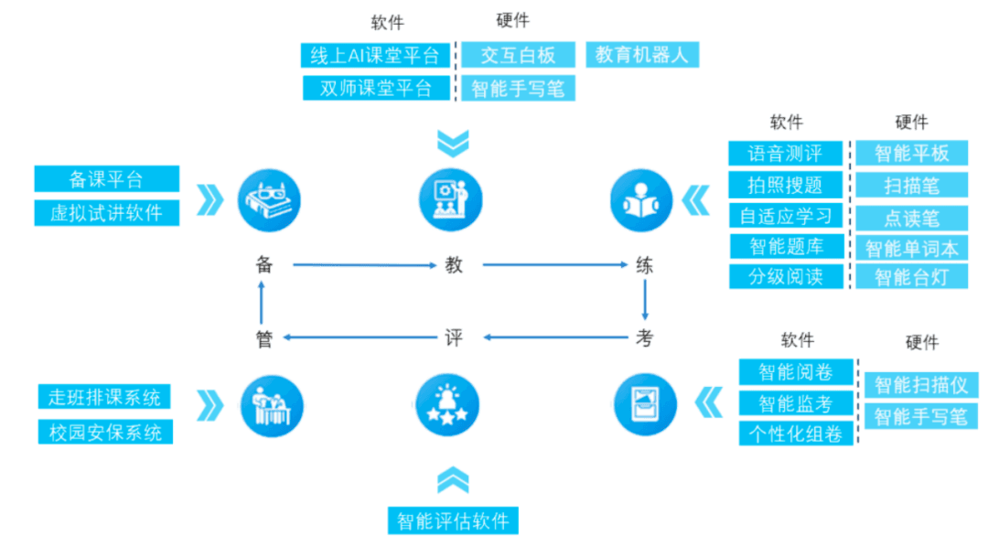 【教育技术研究】：小学语文智能黑板的深远教育影响
