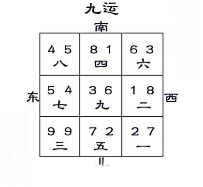九运艮山坤向／寅山申向宅运盘风水详解