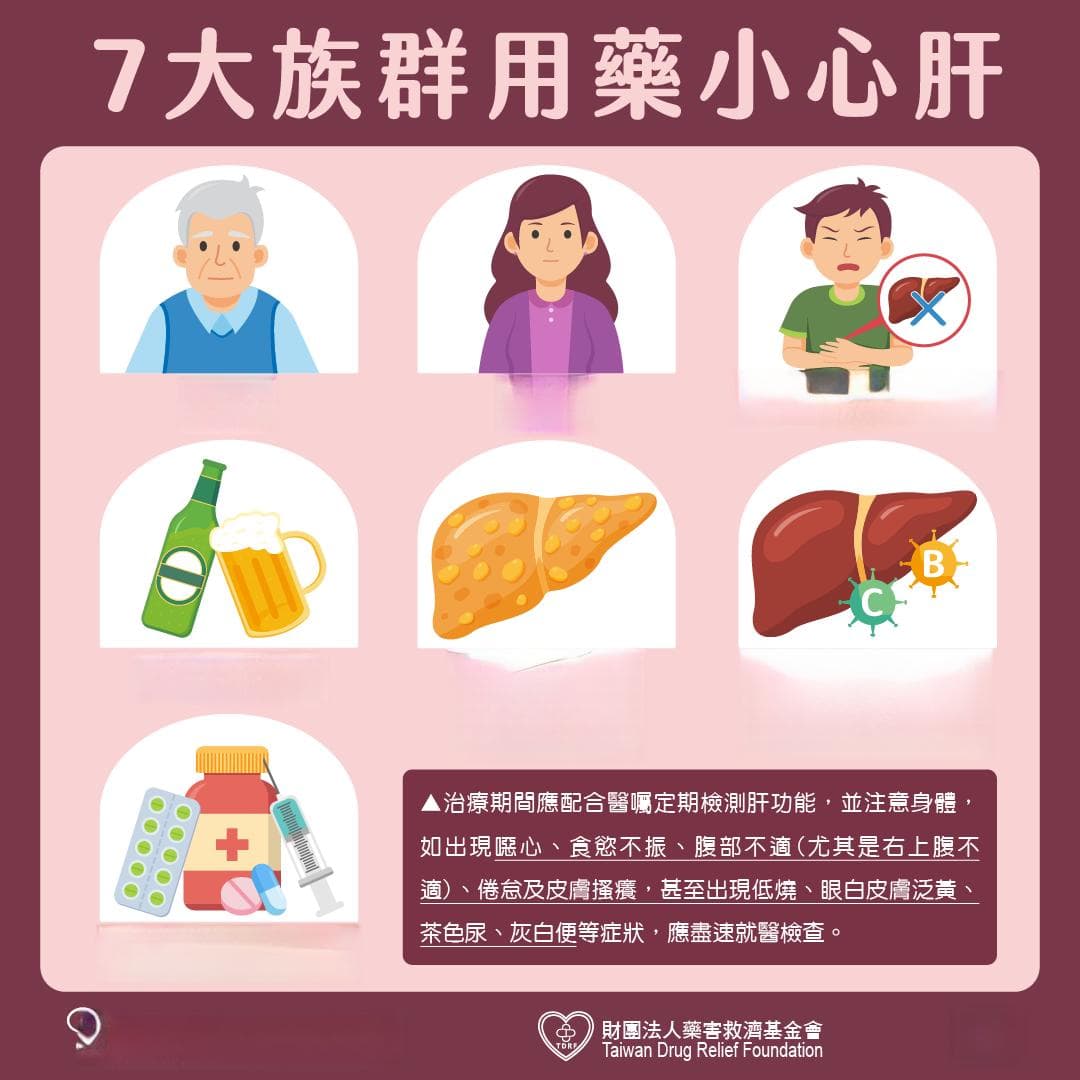 用藥多留意，遠離藥品肝損傷