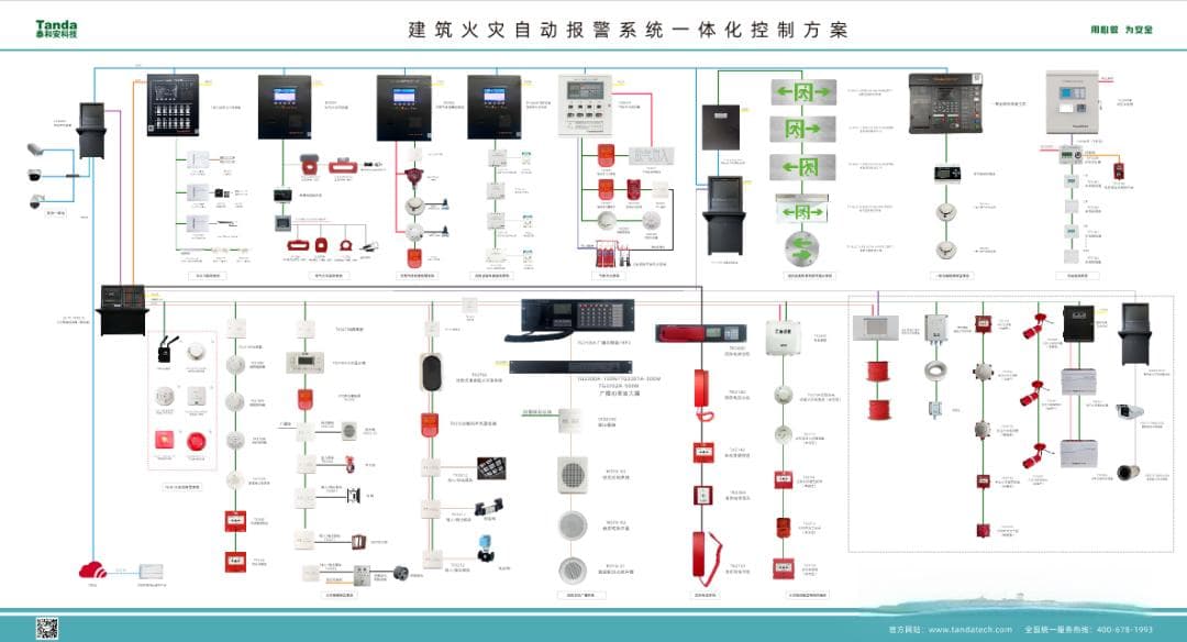 【干货】火灾自动报警系统知识总结