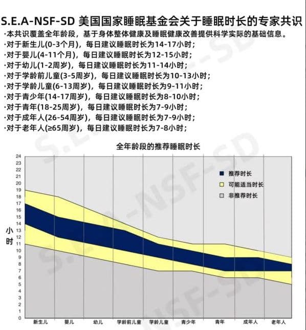 8岁男孩被失眠折磨8年：“妈妈，我睡不着好难受啊”......