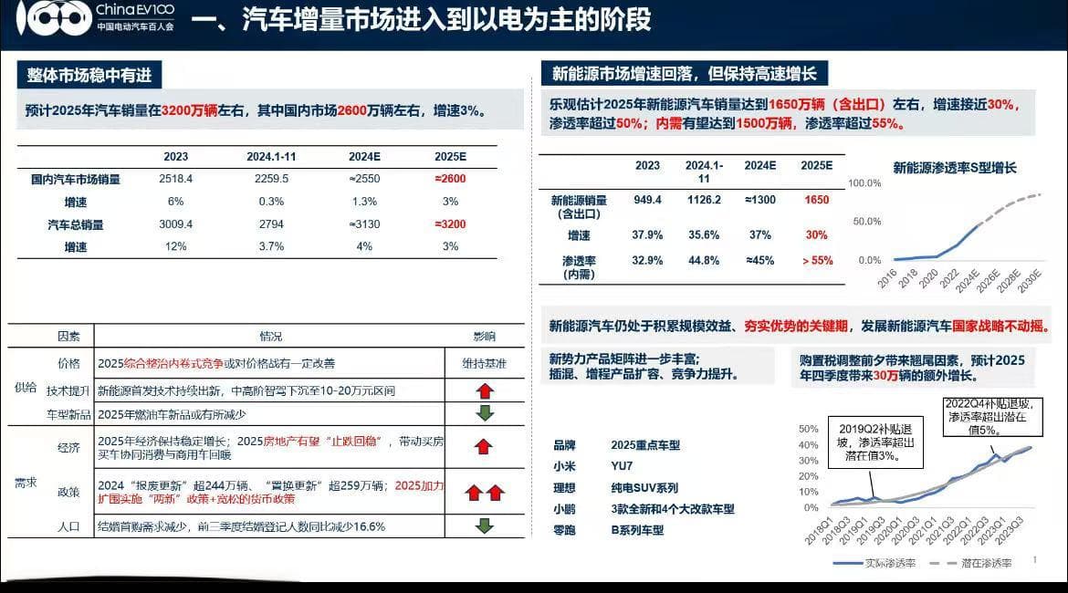 “2025年中国新能源汽车产业十大趋势”出炉！