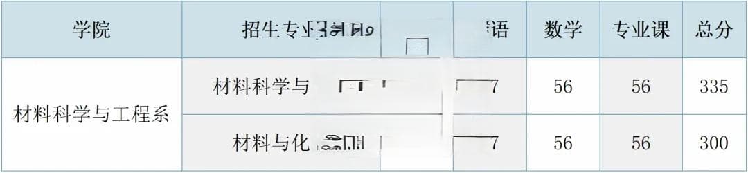 南方科技大学材料科学与工程专业考研全攻略