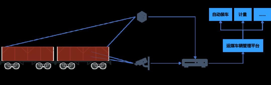 AI视频分析与激光测距技术在工业中的应用