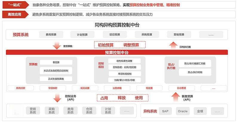 如何建设透明、高效、规范的预算管理体系