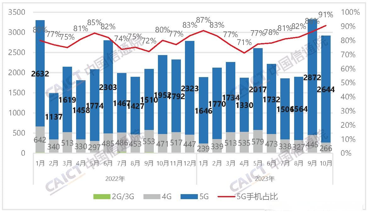 3G网络退场倒计时，移动互联网“功臣”何以没落？