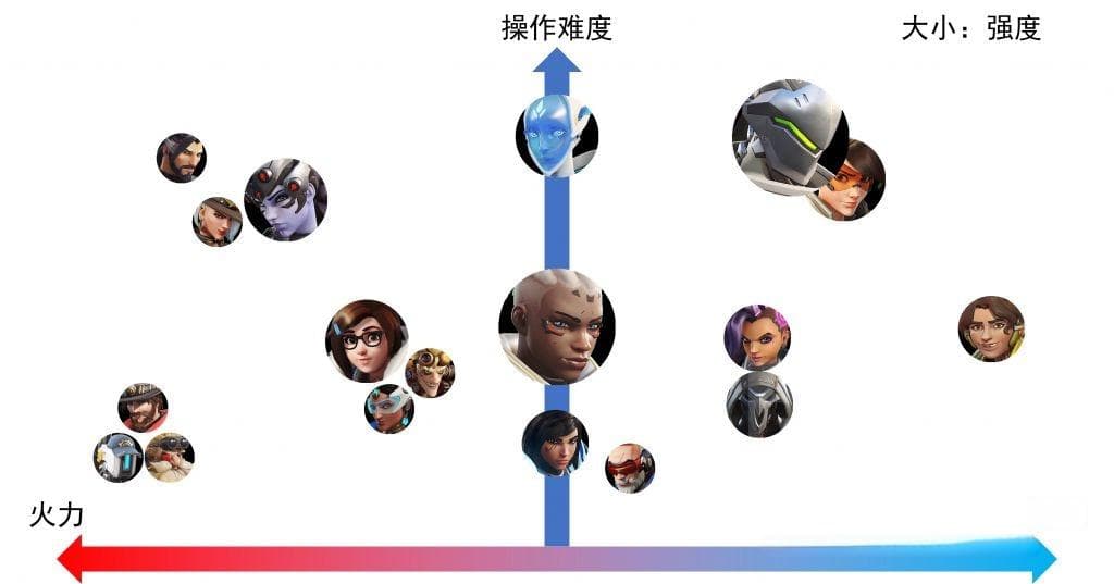 守望先锋新手DPS英雄推荐