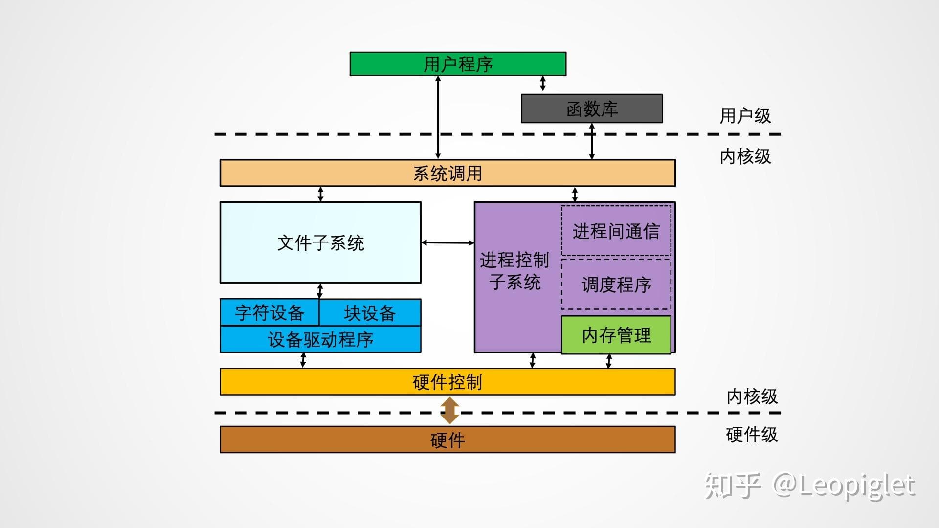 深度剖析计算机主设备配置：硬件选型、操作系统安装与软件优化全方位解析
