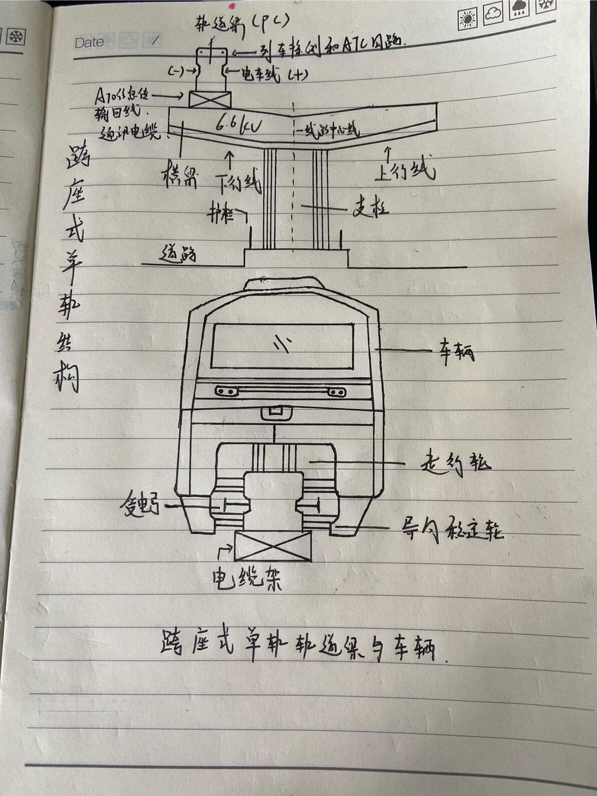 跨座式单轨结构（轨道梁与车辆）