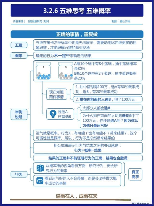 五维思考，让你站的更高，看的更远