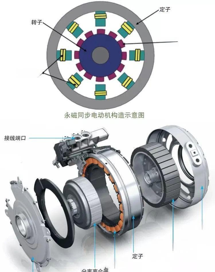 电动汽车启动系统大揭秘：从零开始学维修