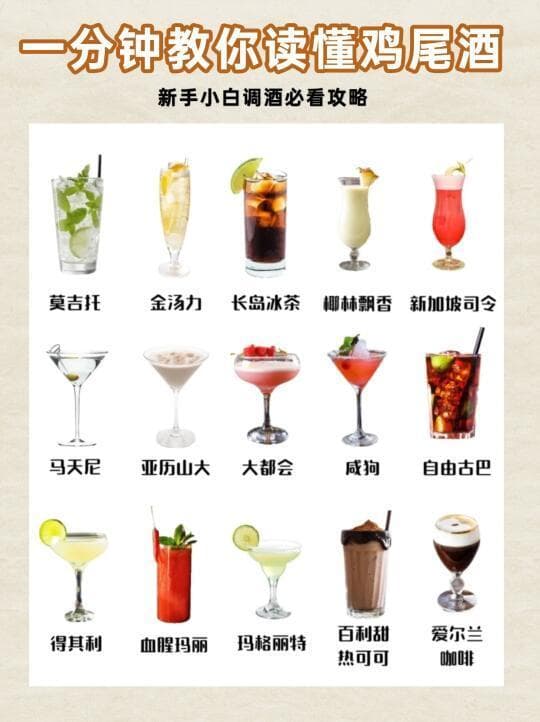 精选内容集|从入门基础到专业技艺，探索调酒的艺术之旅