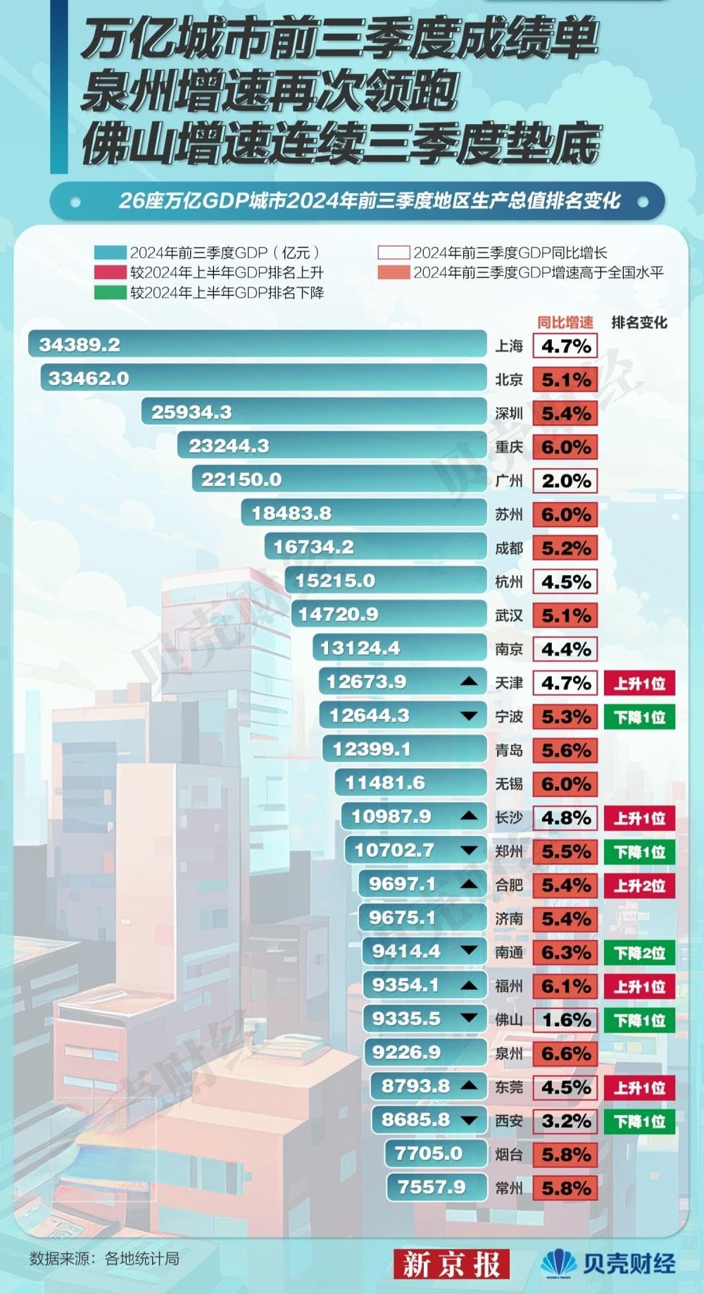 智造注入新动能 “制造业大市”佛山如何度过转型阵痛期？