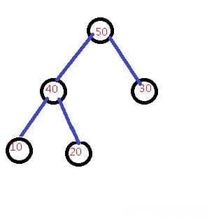 C++堆(优先队列)priority_queue详解