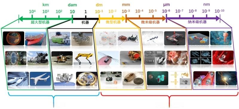 科幻迈进现实！“纳米医生”是什么？