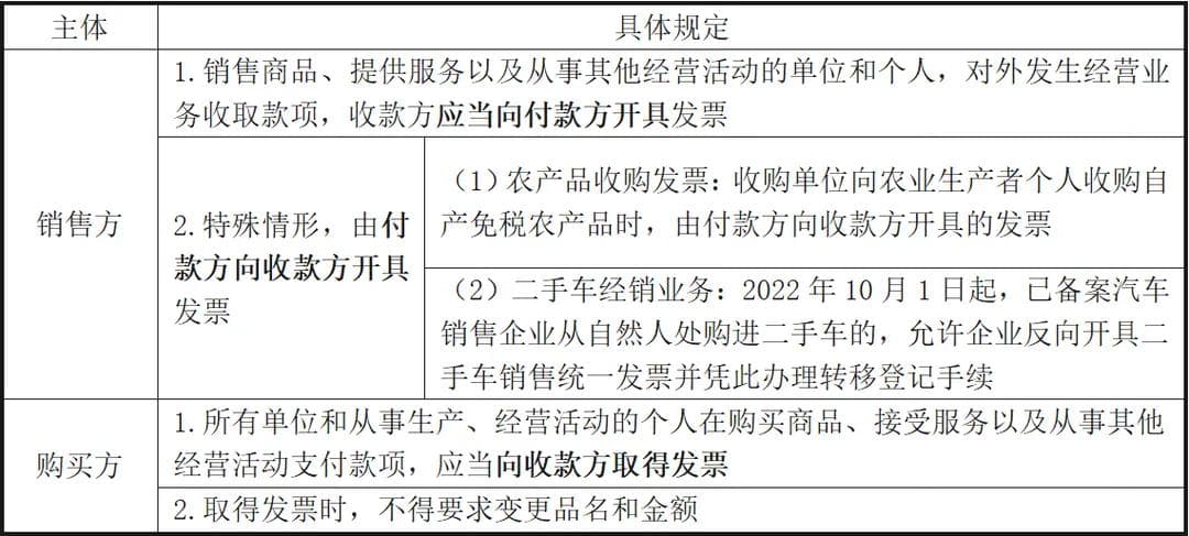 客户不要发票，是做“未开票收入”还是直接开具普票？税务局明确了！