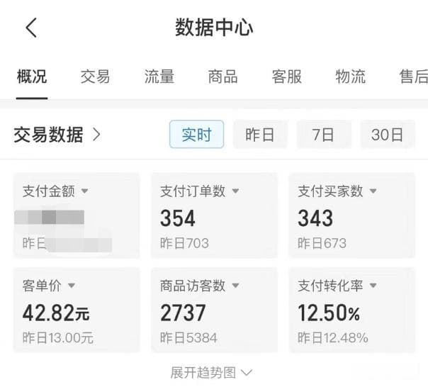 做电商需要多少钱？有哪些成本需要考虑