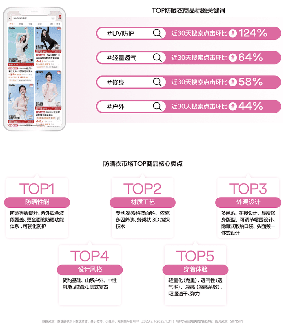 功能美学双重革命，解码2025春夏时尚防晒服饰趋势