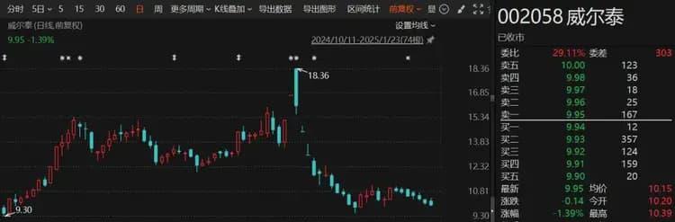突发！又有5家A股公司，或被*ST