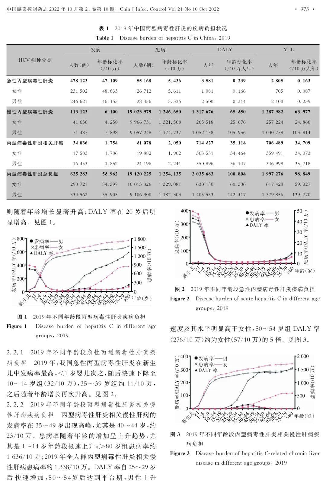 1990—2019年中国丙型病毒性肝炎疾病负担评估