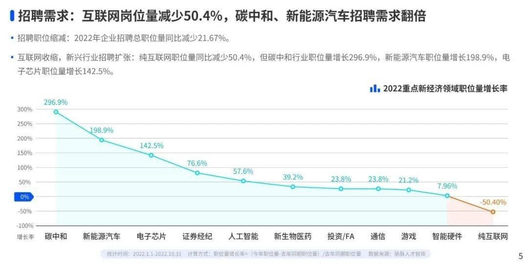 “金三银四” | 碳中和岗位量翻倍 普通人如何入行？
