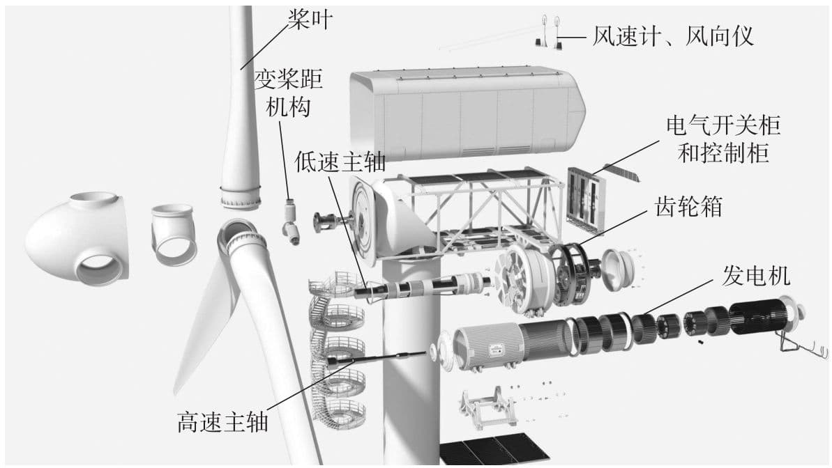 风力发电建模与并网稳定性分析