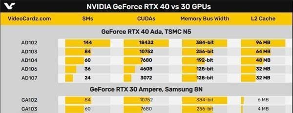 优化NVIDIA显卡游戏设置，提升游戏体验（探索最佳设置）