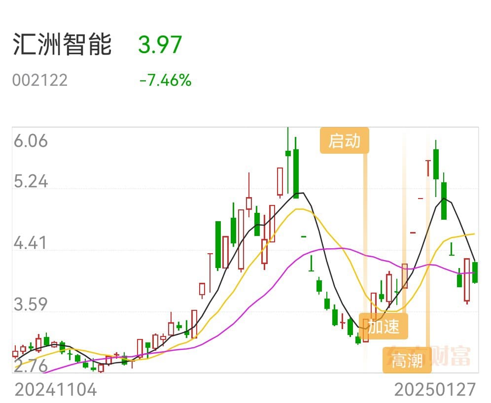 股市情绪周期：从启动到修复的六阶段模型与实战应用