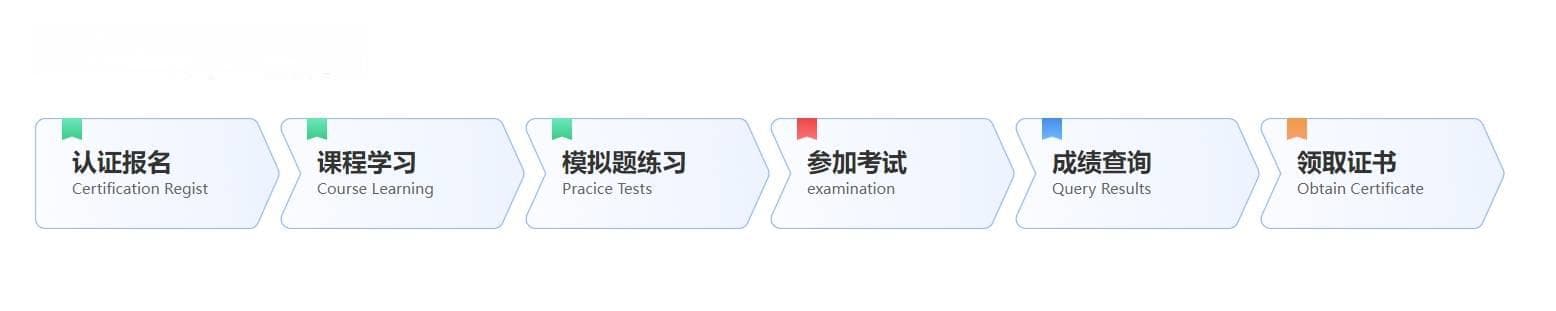 备考CDA认证考试，你有什么建议？