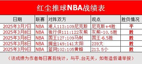 NBA四连胜，今日精选：雷霆vs掘金