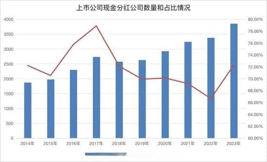 事关分红！上市公司积极响应