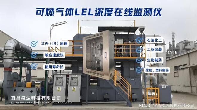 可燃气体LEL浓度在线监测仪的作用和使用场景
