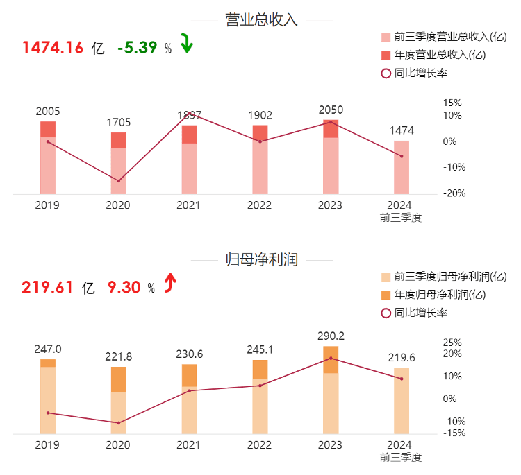 海量财经 | 71岁的董明珠，或准备再干三年