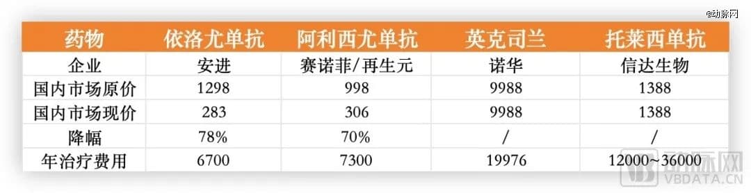 君实、康方新药获批，如何冲击外资超100%的增长