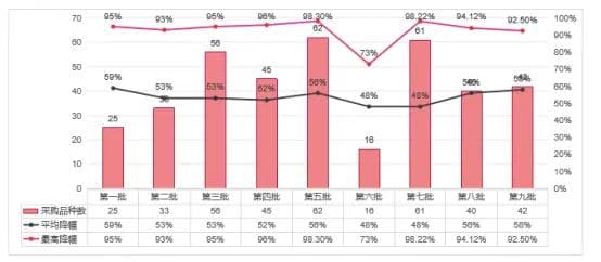 第十批集采即将开标，七年集采如何确保多方共赢？