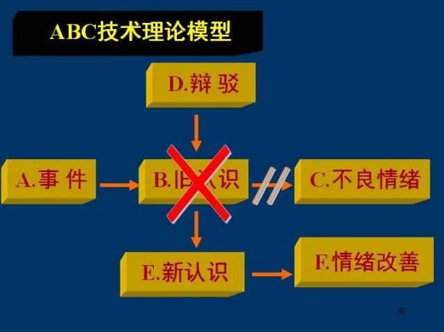 三个口诀，五类技术教你科学应对压力