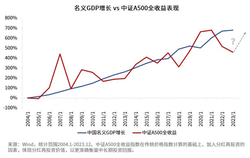 回测与复盘：定投指数基金如何“避免”亏损、穿越牛熊？