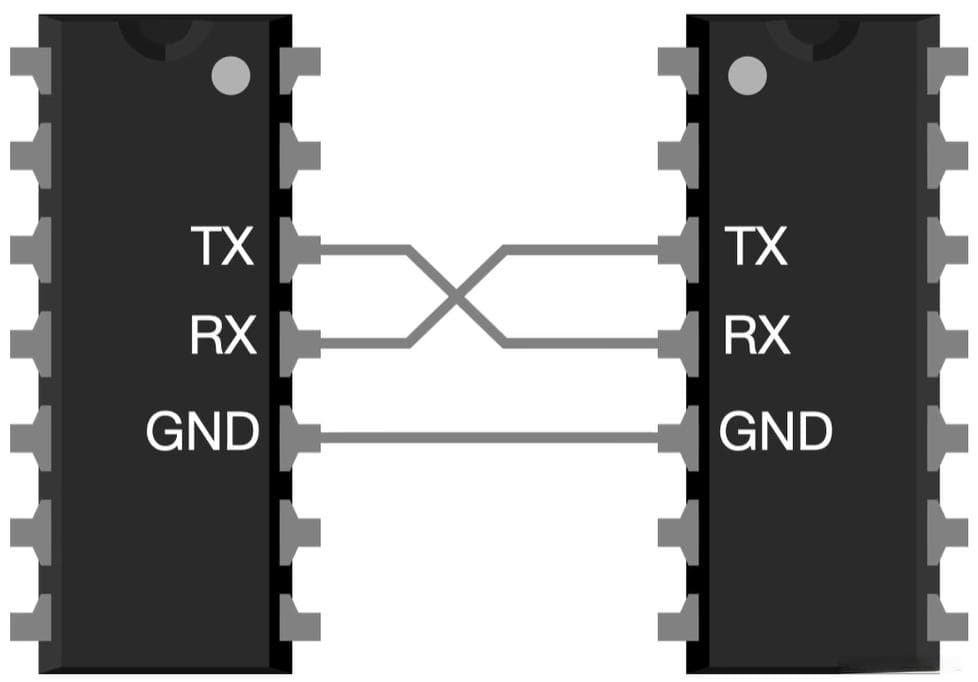 快速了解TTL、RS232和RS485