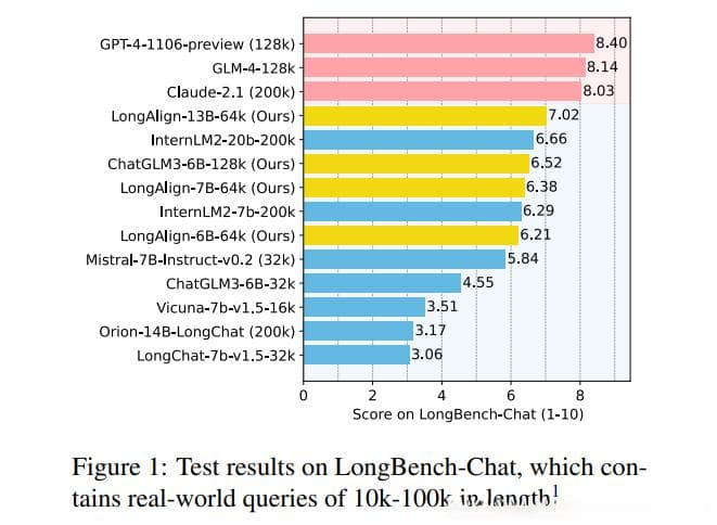 LongAlign：大模型长文本处理能力提升之道